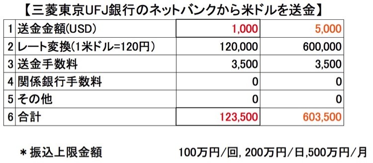 インドネシアの雑貨を個人輸入で儲けるネットバンク開設方法 三菱東京ufj銀行編 ビジネスインドネシア 株式会社島田商店