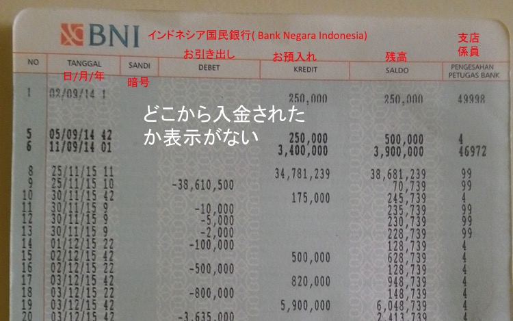 銀行通帳の表記