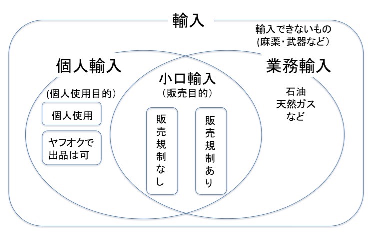 輸入概要
