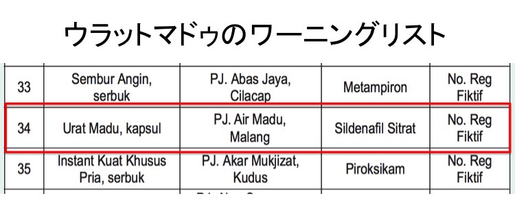 ウラットマドゥのワーニングリスト