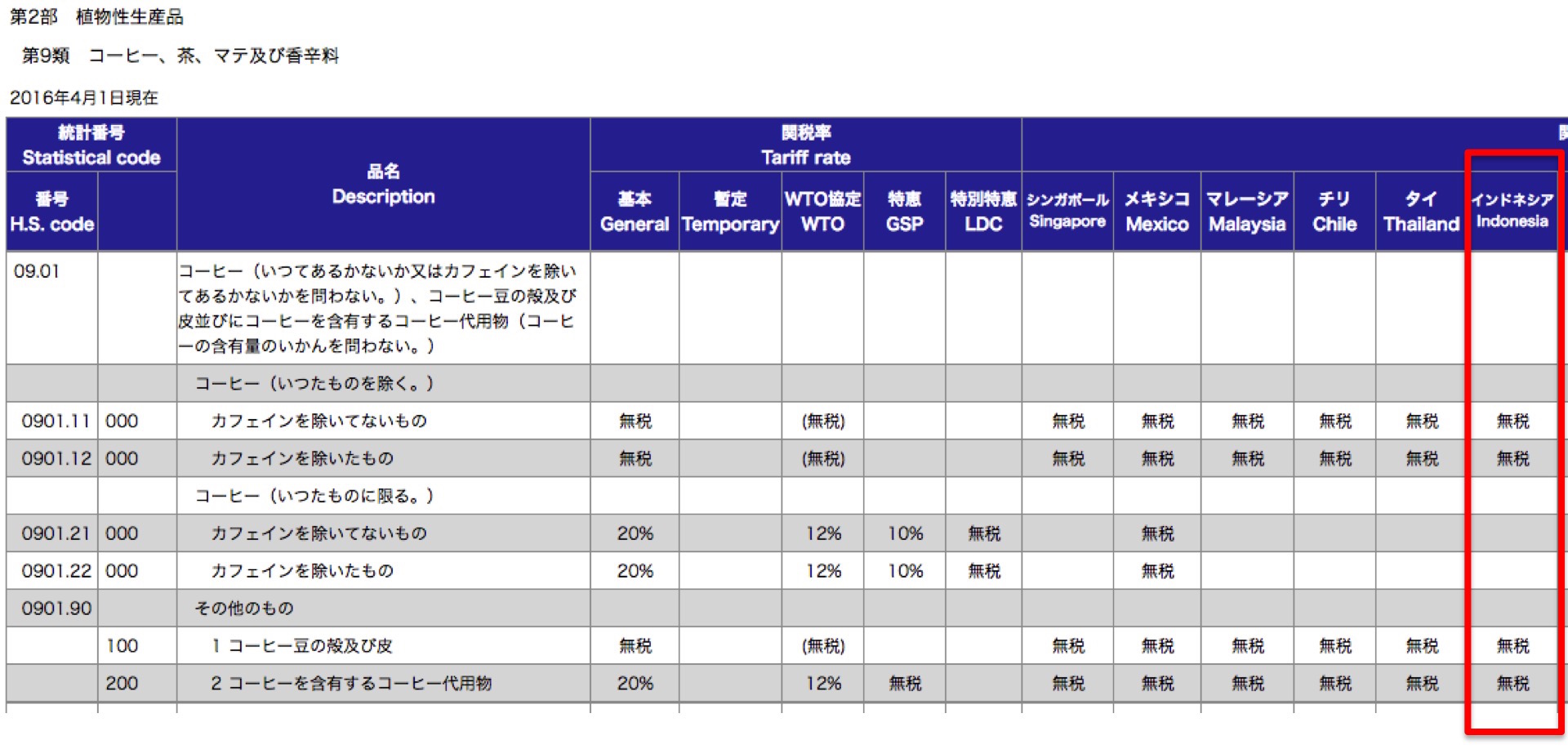 関税率表