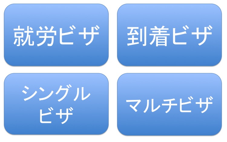 ビザ4種