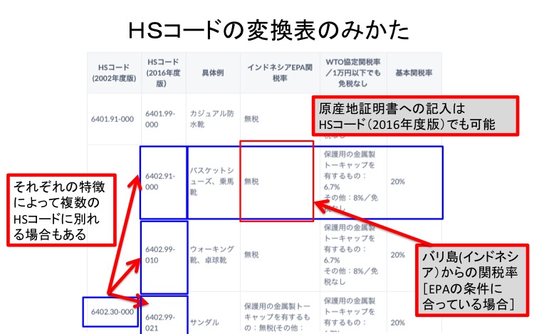 HSコード変換表