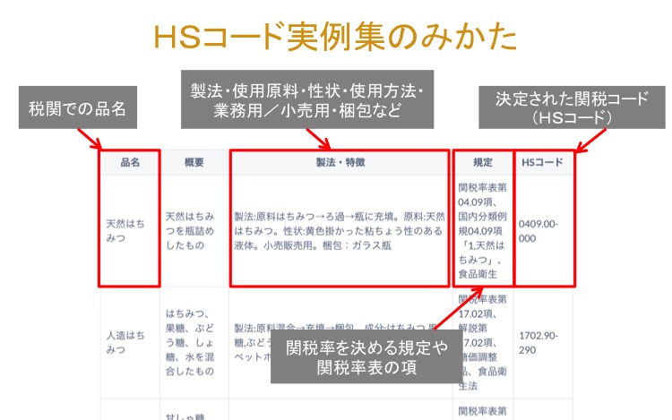 バリ島関税はちみつ4