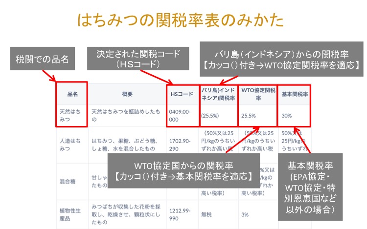 バリ島関税はちみつ6