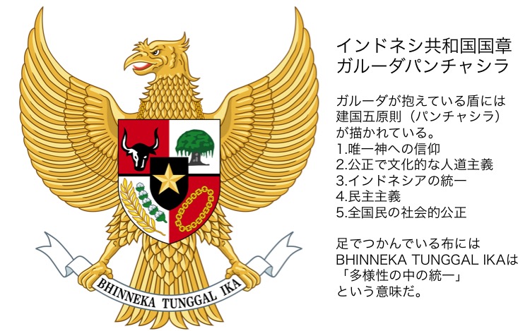 ジャカルタ現地情報-ガルーダパンチャシラ