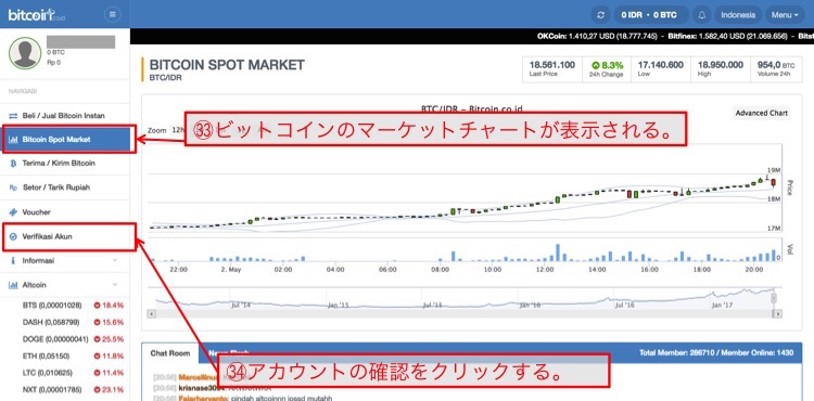 ビットコイン開設20